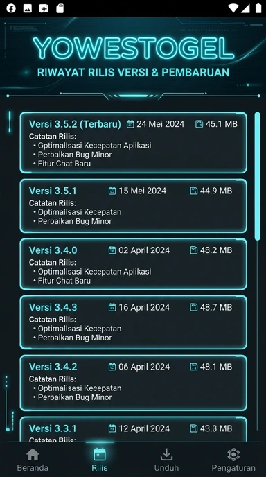 Riwayat Versi Aplikasi yowestogel untuk Pengguna Android